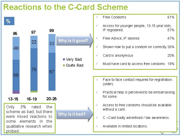 Reactions to the C-Card Scheme % 95 97 16 -19 Free Condoms ü Access Reactions to the C-Card Scheme % 95 97 16 -19 Free Condoms ü Access
