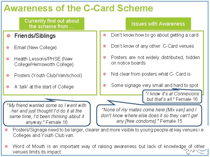 Awareness of the C-Card Scheme Currently find out about the scheme from… Issues with Awareness of the C-Card Scheme Currently find out about the scheme from… Issues with
