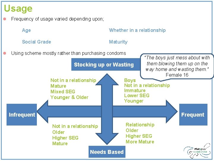 Usage l Frequency of usage varied depending upon; Age Whether in a relationship Social Usage l Frequency of usage varied depending upon; Age Whether in a relationship Social