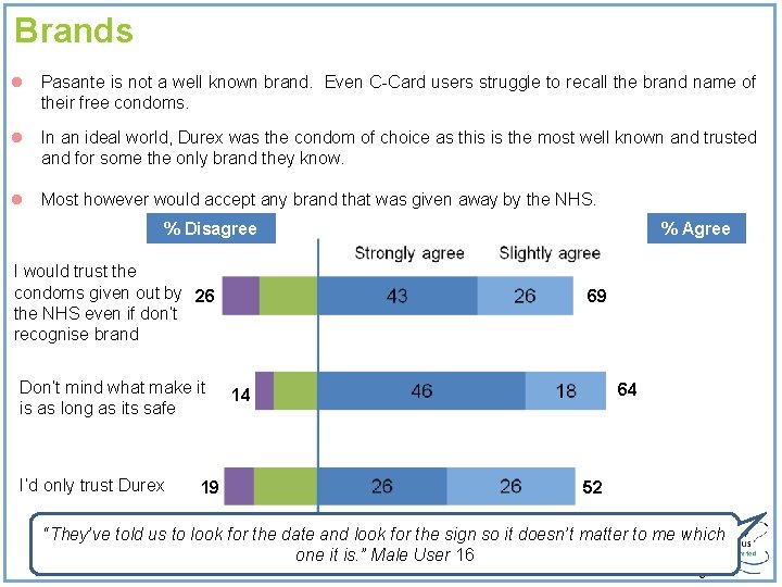 Brands l Pasante is not a well known brand. Even C-Card users struggle to Brands l Pasante is not a well known brand. Even C-Card users struggle to