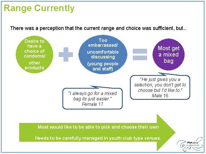 Range Currently There was a perception that the current range and choice was sufficient, Range Currently There was a perception that the current range and choice was sufficient,