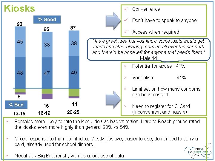 Kiosks 93 ü Convenience % Good 85 ü Don’t have to speak to anyone Kiosks 93 ü Convenience % Good 85 ü Don’t have to speak to anyone
