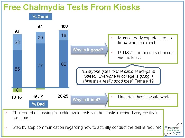 Free Chalmydia Tests From Kiosks % Good 97 100 93 Why is it good? Free Chalmydia Tests From Kiosks % Good 97 100 93 Why is it good?
