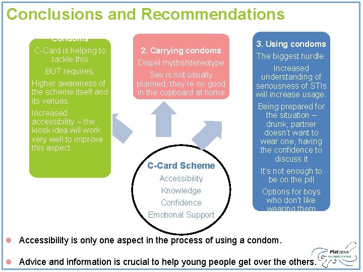 Conclusions and Recommendations 1. Accessing Condoms C-Card is helping to tackle this BUT requires; Conclusions and Recommendations 1. Accessing Condoms C-Card is helping to tackle this BUT requires;