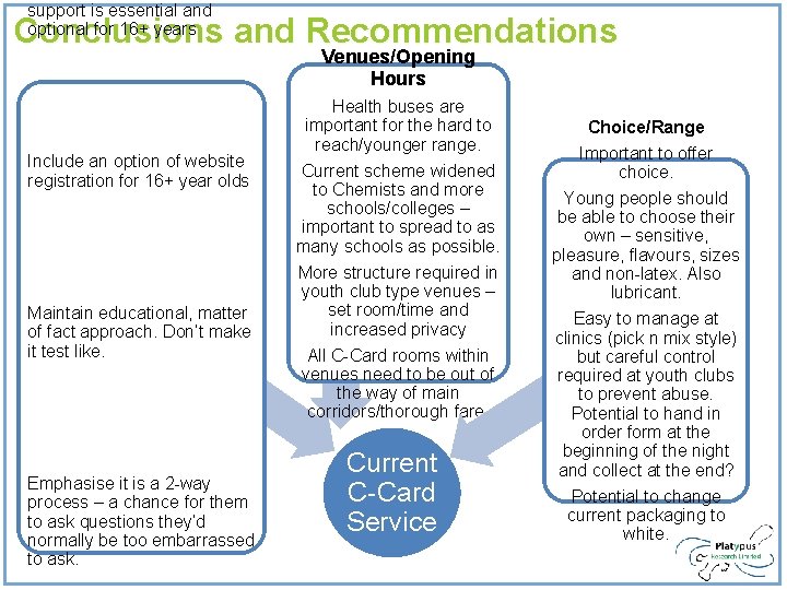 support is essential and optional for 16+ years Conclusions and Recommendations Venues/Opening Hours Include support is essential and optional for 16+ years Conclusions and Recommendations Venues/Opening Hours Include