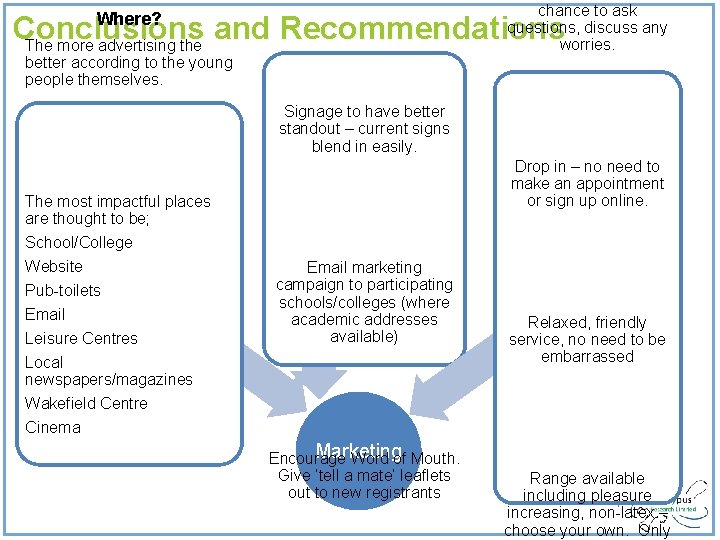 chance to ask questions, discuss any worries. Where? Conclusions and Recommendations The more advertising chance to ask questions, discuss any worries. Where? Conclusions and Recommendations The more advertising