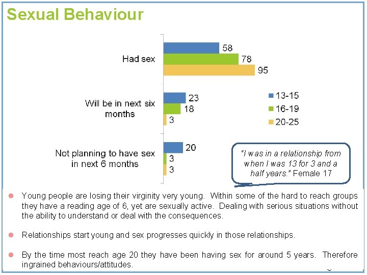 Sexual Behaviour “I was in a relationship from when I was 13 for 3 Sexual Behaviour “I was in a relationship from when I was 13 for 3