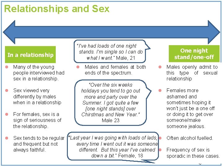 Relationships and Sex In a relationship l Many of the young people interviewed had Relationships and Sex In a relationship l Many of the young people interviewed had