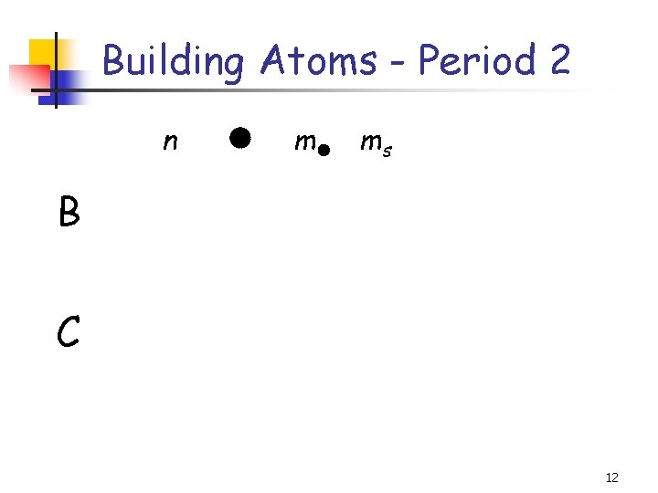 Building Atoms - Period 2 n m ms B C 12 