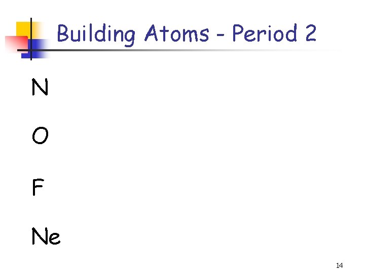 Building Atoms - Period 2 N O F Ne 14 