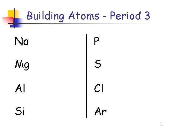 Building Atoms - Period 3 Na P Mg S Al Cl Si Ar 15