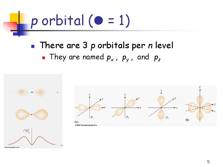 p orbital ( = 1) n There are 3 p orbitals per n level