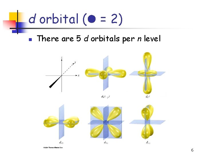 d orbital ( = 2) n There are 5 d orbitals per n level