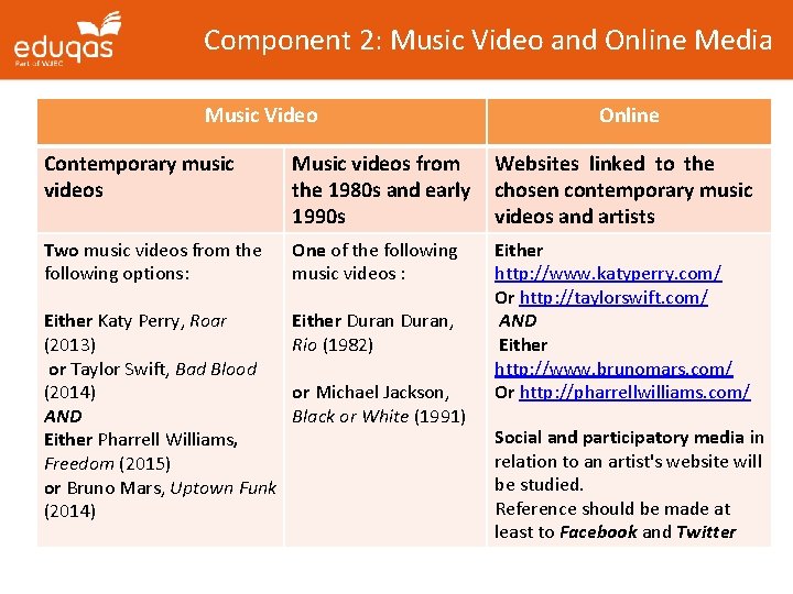 Component 2: Music Video and Online Media Music Video Contemporary music videos Two music