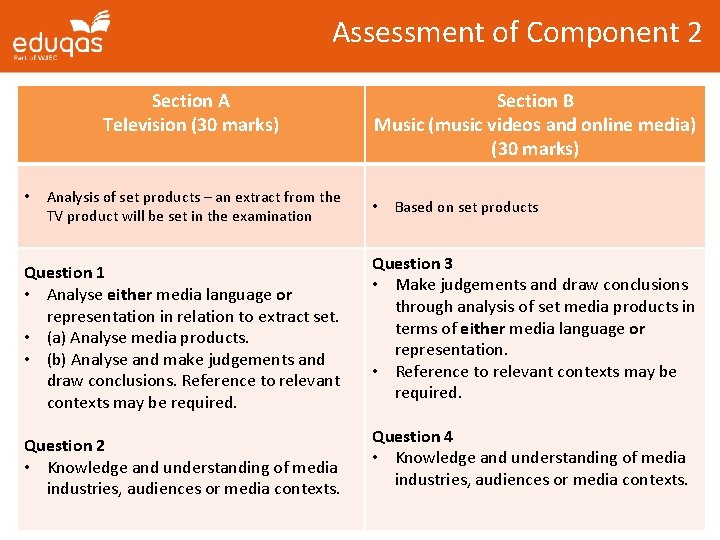 Assessment of Component 2 Section A Television (30 marks) • Analysis of set products