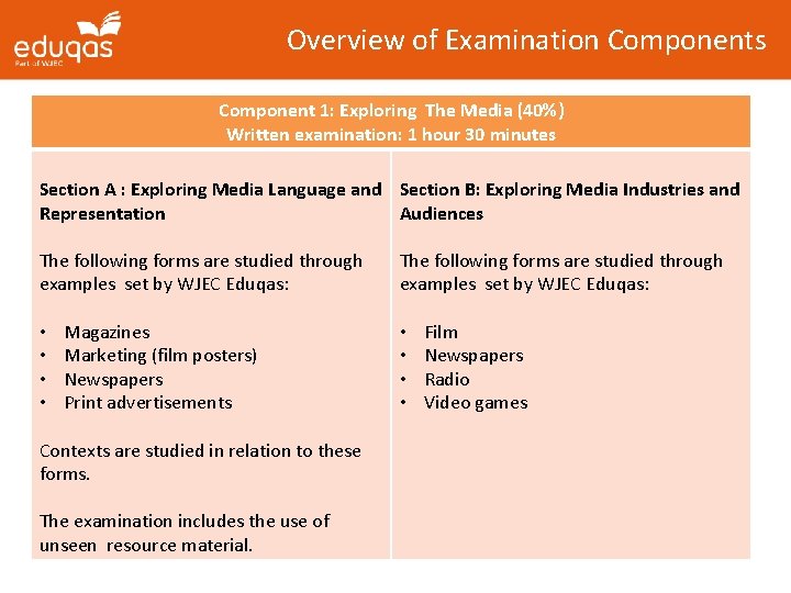 Overview of Examination Components Component 1: Exploring The Media (40%) Written examination: 1 hour