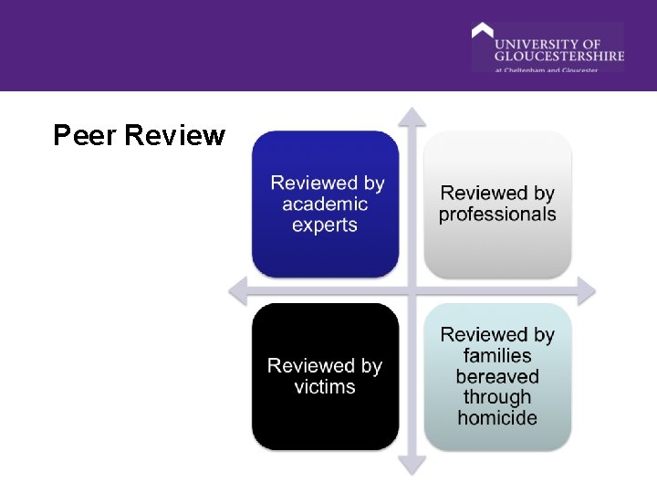 Peer Review 