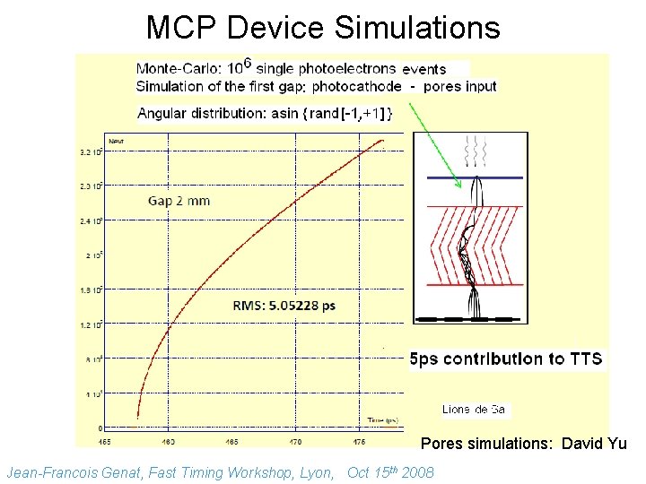 MCP Device Simulations Pores simulations: David Yu Jean-Francois Genat, Fast Timing Workshop, Lyon, Oct