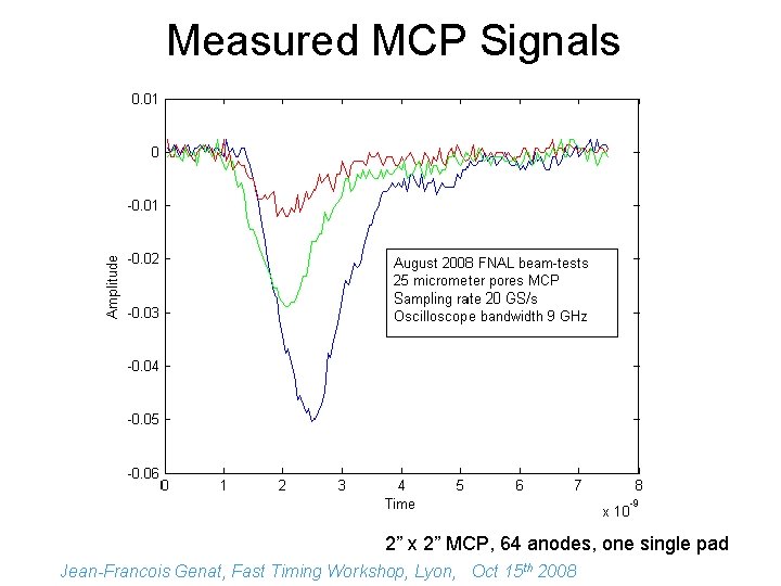 Measured MCP Signals 2” x 2” MCP, 64 anodes, one single pad Jean-Francois Genat,