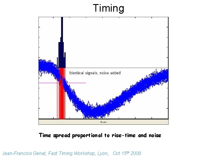 Timing Time spread proportional to rise-time and noise Jean-Francois Genat, Fast Timing Workshop, Lyon,