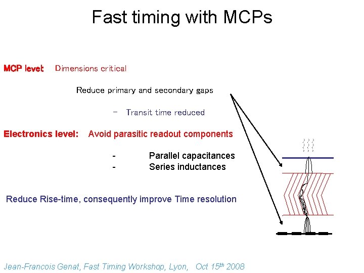 Fast timing with MCPs MCP level: Dimensions critical Reduce primary and secondary gaps -