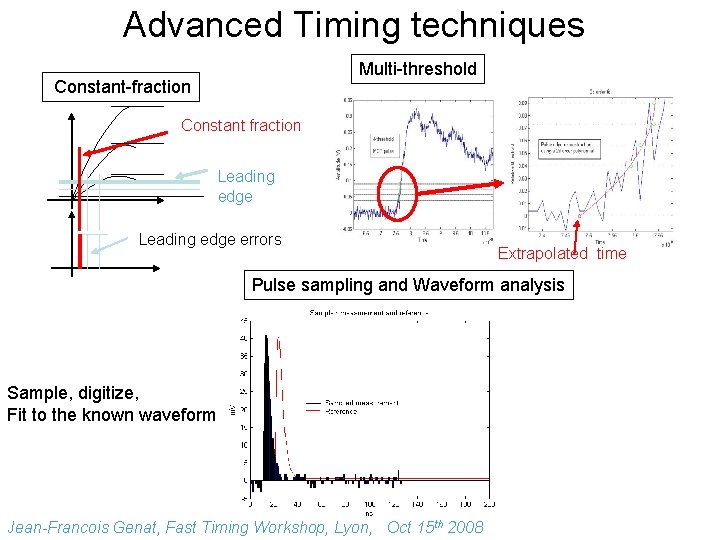 Advanced Timing techniques Multi-threshold Constant-fraction Constant fraction Leading edge errors Extrapolated time Pulse sampling