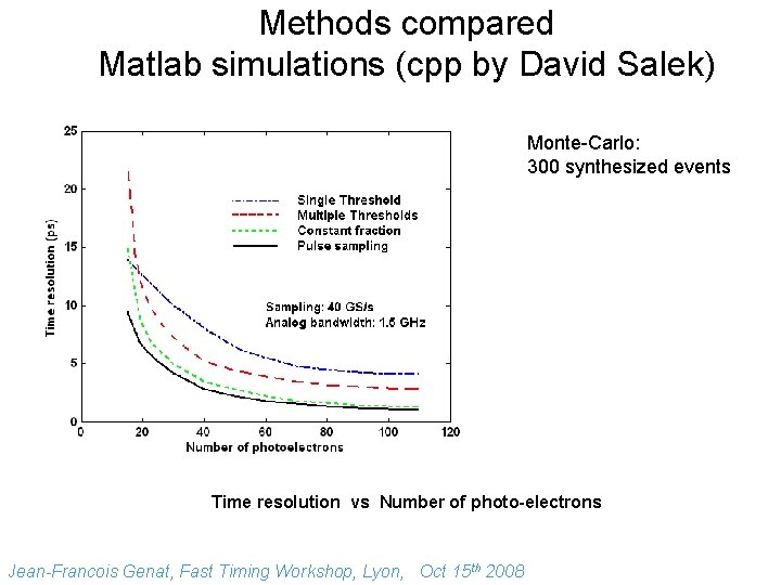 Methods compared Matlab simulations (cpp by David Salek) Monte-Carlo: 300 synthesized events Time resolution