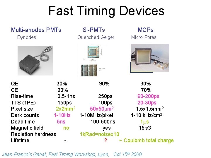 Fast Timing Devices Multi-anodes PMTs Dynodes Si-PMTs Quenched Geiger MCPs Micro-Pores QE 30% 90%