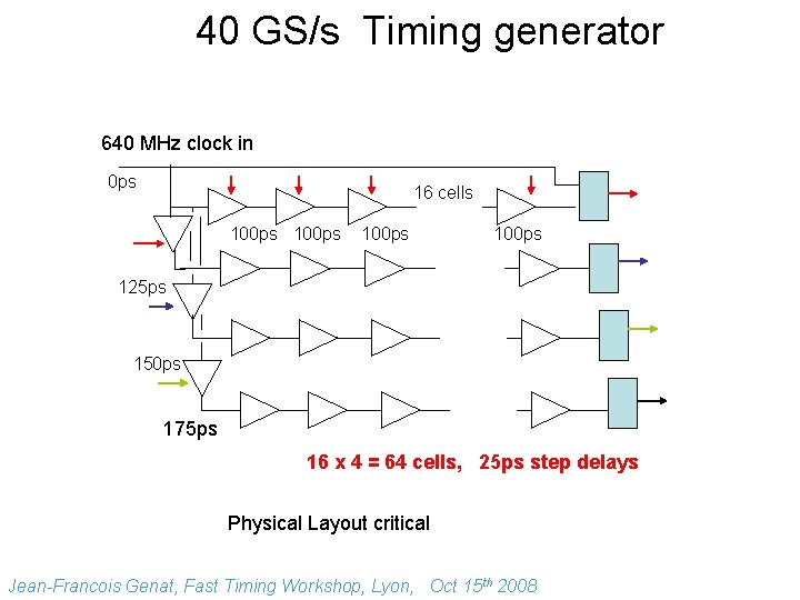 40 GS/s Timing generator 640 MHz clock in 0 ps 16 cells 100 ps