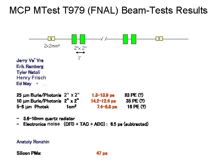 MCP MTest T 979 (FNAL) Beam-Tests Results 2 x 2 mm 2 Jerry Va’Vra