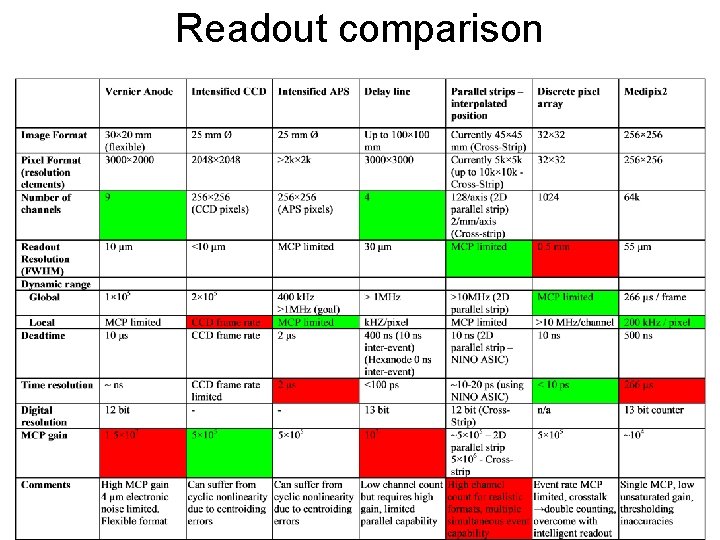 Readout comparison 