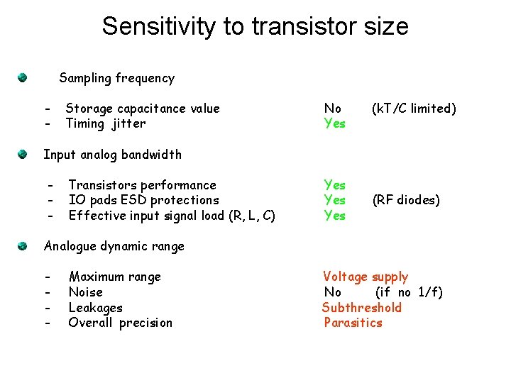 Sensitivity to transistor size Sampling frequency - Storage capacitance value Timing jitter No Yes