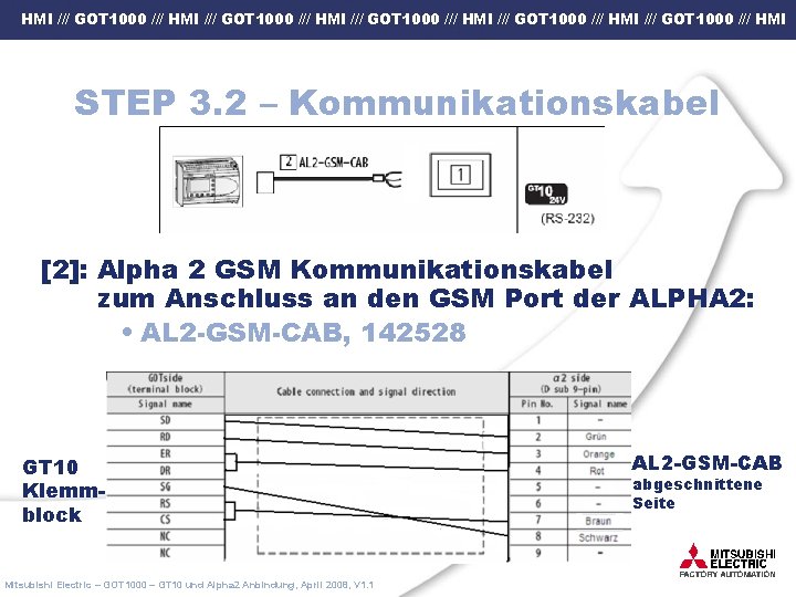 HMI /// GOT 1000 /// HMI /// GOT 1000 /// HMI STEP 3. 2