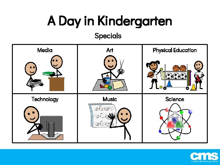 A Day in Kindergarten Specials Media Art Physical Education Technology Music Science 