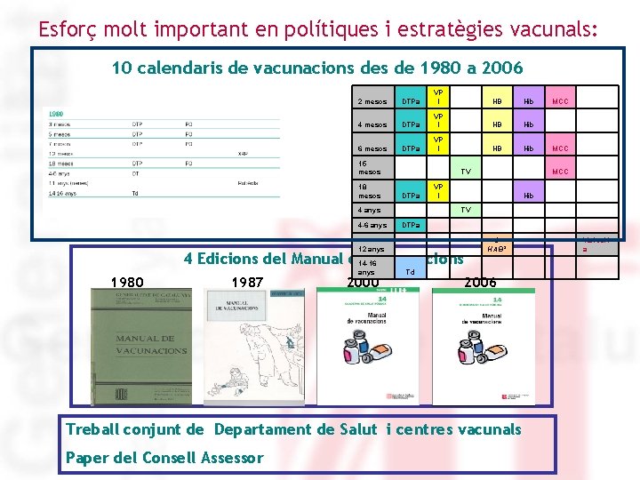 Esforç molt important en polítiques i estratègies vacunals: 10 calendaris de vacunacions de 1980