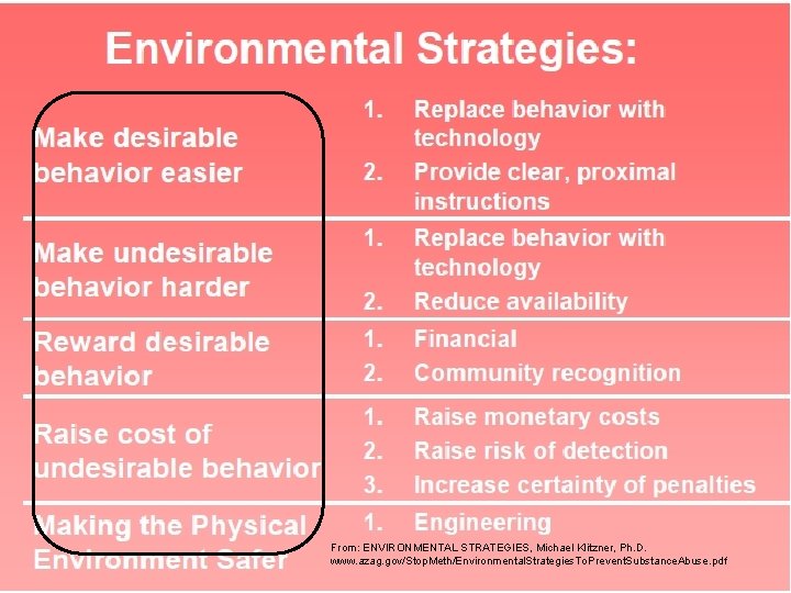 From: ENVIRONMENTAL STRATEGIES, Michael Klitzner, Ph. D. www. azag. gov/Stop. Meth/Environmental. Strategies. To. Prevent.