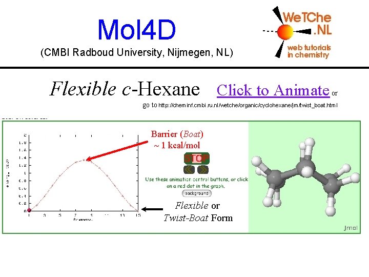Mol 4 D (CMBI Radboud University, Nijmegen, NL) Flexible c-Hexane Click to Animate or