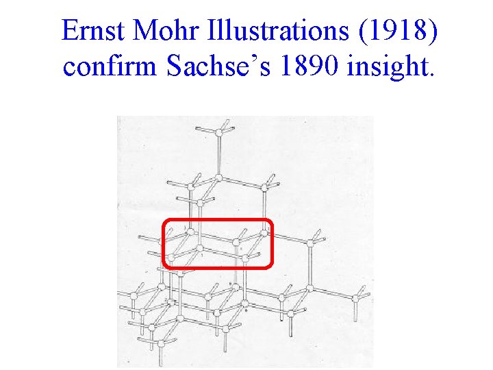 Ernst Mohr Illustrations (1918) confirm Sachse’s 1890 insight. 