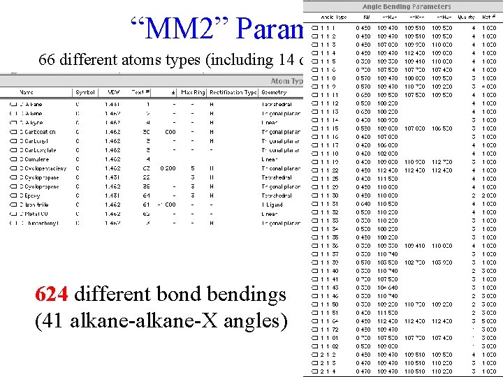 “MM 2” Parameters 66 different atoms types (including 14 different types of carbon) 624