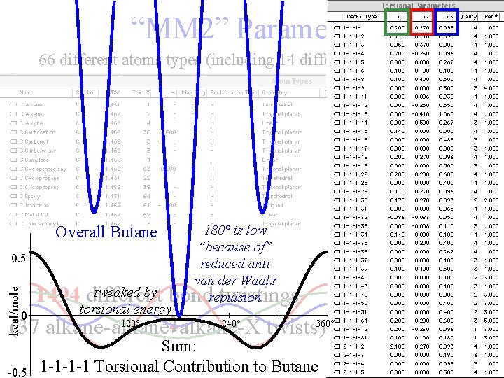 “MM 2” Parameters 66 different atoms types (including 14 different types of carbon) Overall