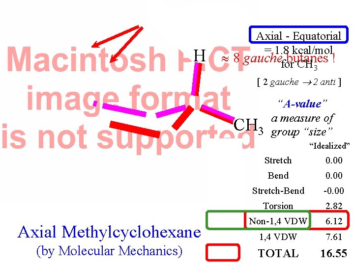 H Axial - Equatorial = 1. 8 kcal/mol 8 gauchefor butanes CH 3 !