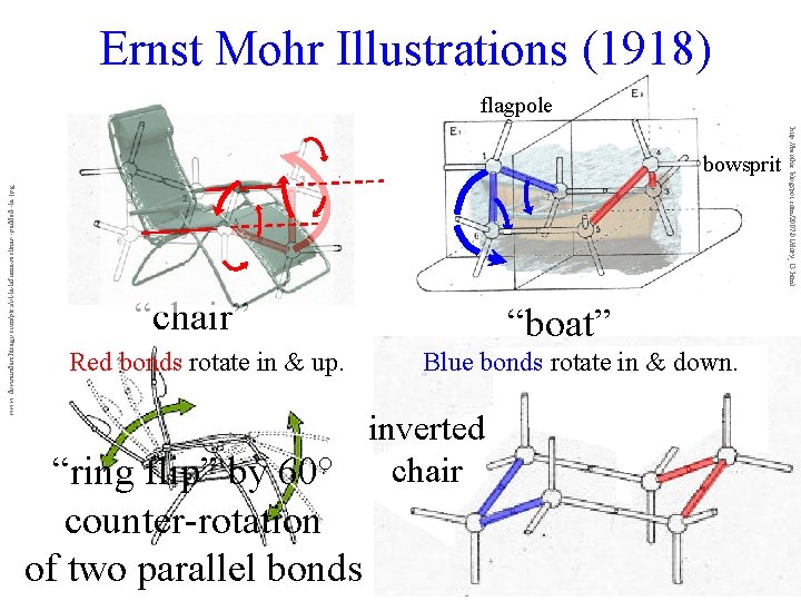 Ernst Mohr Illustrations (1918) flagpole www. downunderchicago. com/pics/ol-la-lafuma-recliner--padded--la. jpg “chair” Red bonds rotate in