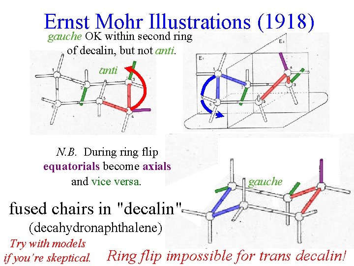 Ernst Mohr Illustrations (1918) gauche OK within second ring of decalin, but not anti