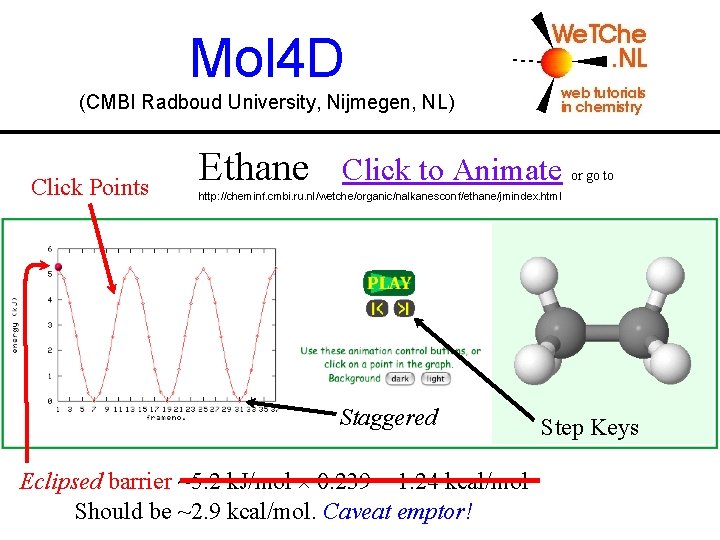 Mol 4 D (CMBI Radboud University, Nijmegen, NL) Click Points Ethane Click to Animate