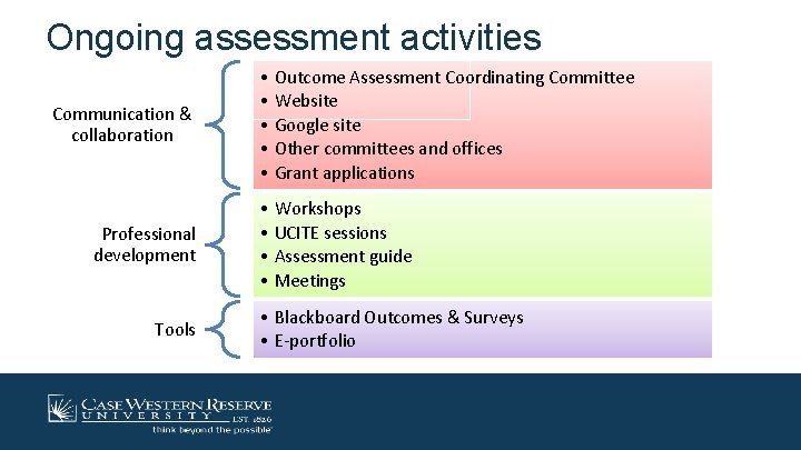 Ongoing assessment activities Communication & collaboration Professional development Tools • Outcome Assessment Coordinating Committee
