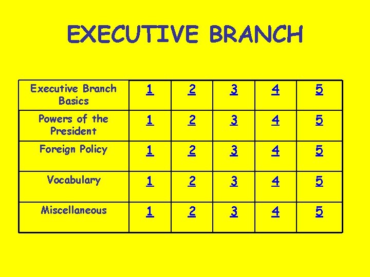 EXECUTIVE BRANCH Executive Branch Basics 1 2 3 4 5 Powers of the President