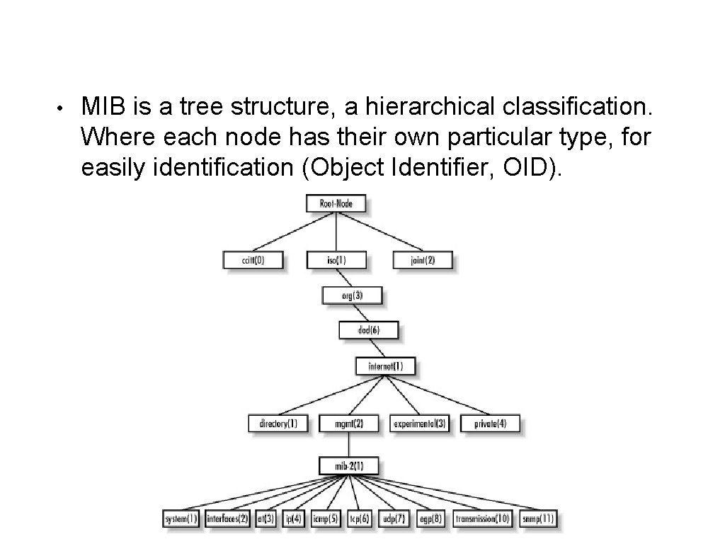  • MIB is a tree structure, a hierarchical classification. Where each node has