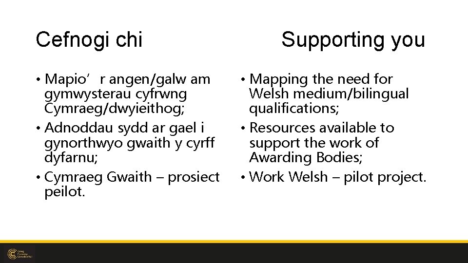 Cefnogi chi • Mapio’r angen/galw am gymwysterau cyfrwng Cymraeg/dwyieithog; • Adnoddau sydd ar gael