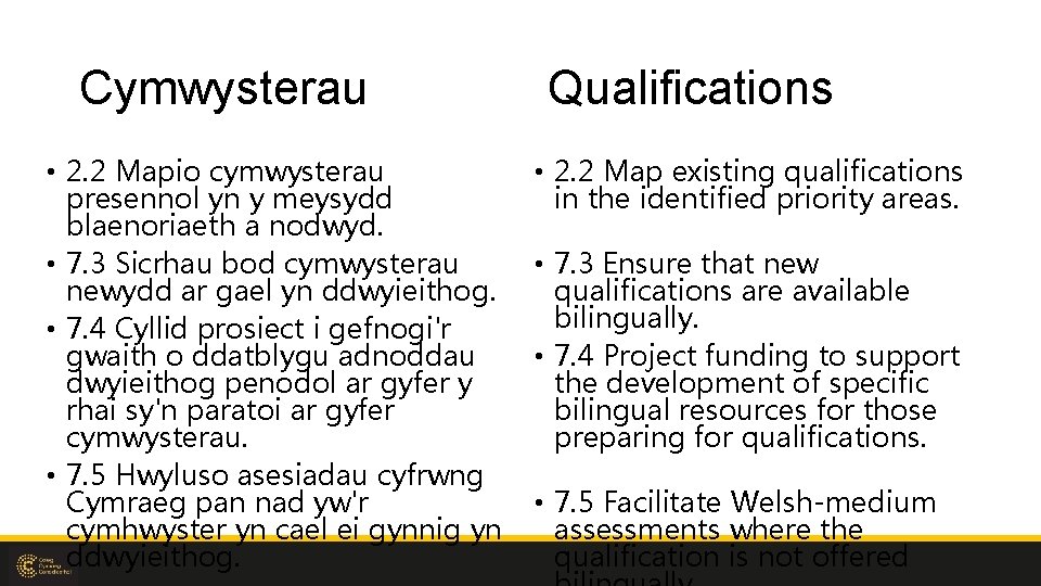 Cymwysterau • 2. 2 Mapio cymwysterau presennol yn y meysydd blaenoriaeth a nodwyd. •