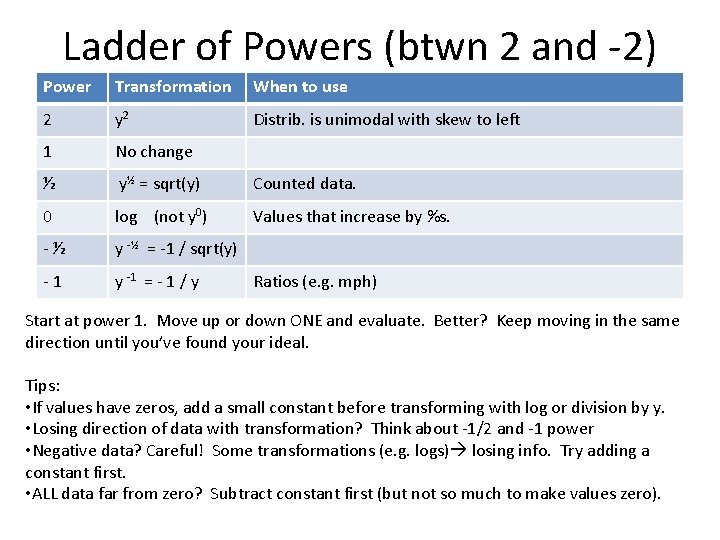 Ladder of Powers (btwn 2 and -2) Power Transformation When to use 2 y
